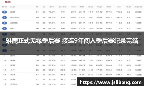 雄鹿正式无缘季后赛 接连9年闯入季后赛纪录完结